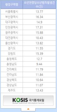 통계조회 결과 이미지