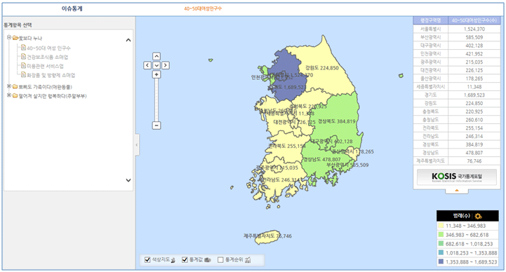 이슈통계 서비스화면