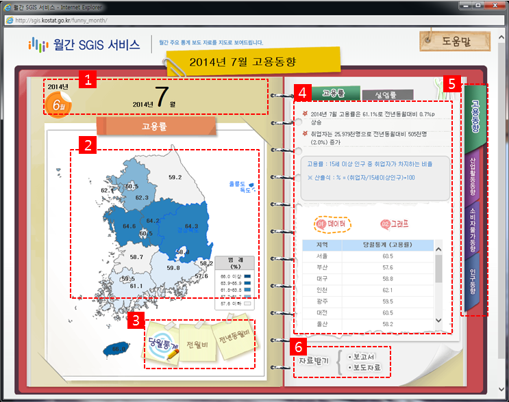 화면의 구성