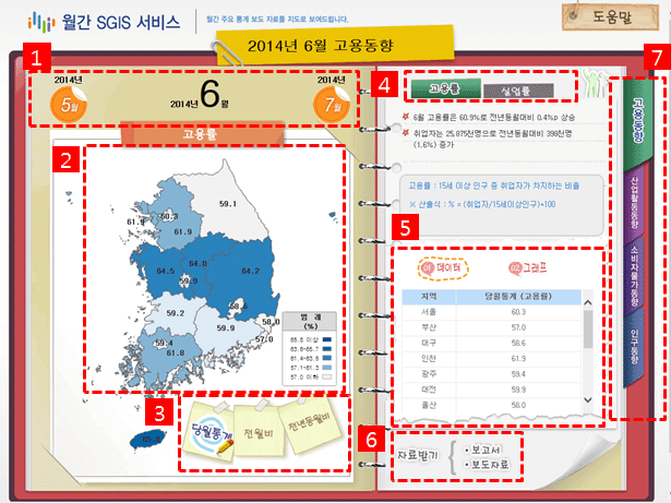 월간 SGIS 서비스화면