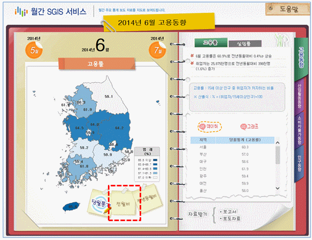 전월비 보기