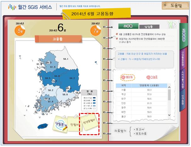 전월비 보기