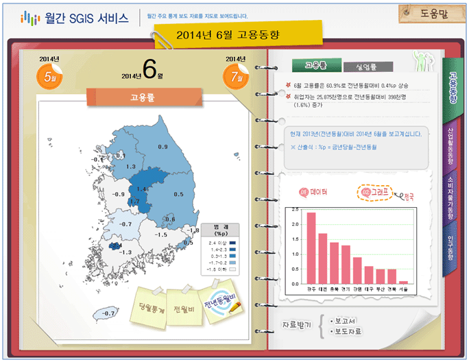 전월비 보기