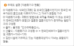 주제도설명