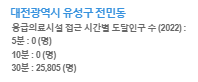 지도결과 설명