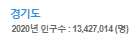 지도결과 설명