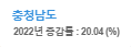 지도결과 설명