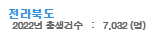 지도결과 설명