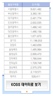 항목트리에서 항목 선택
