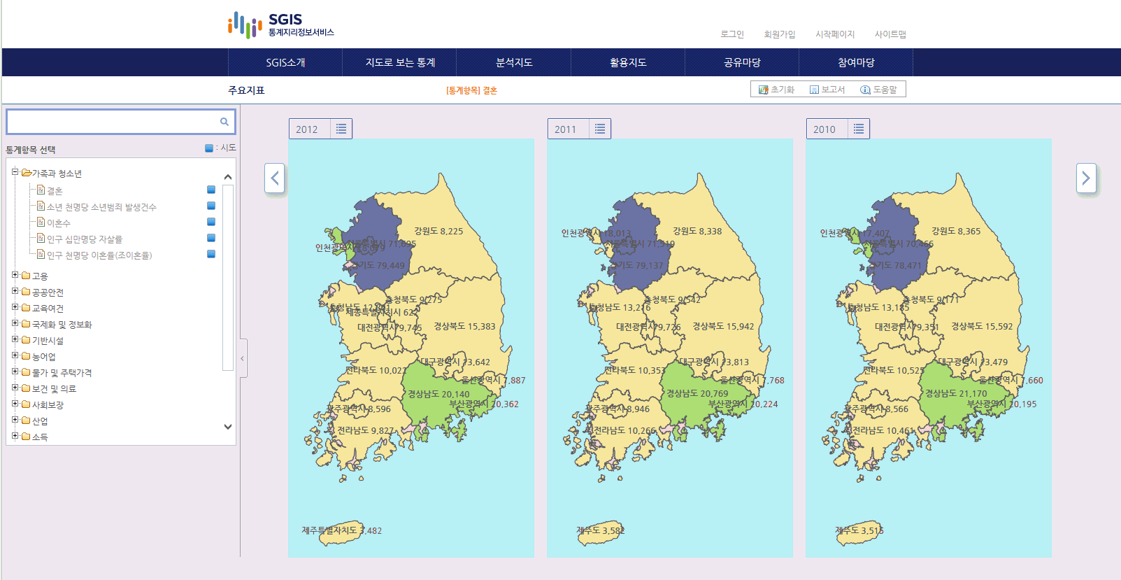 주요지표 서비스화면